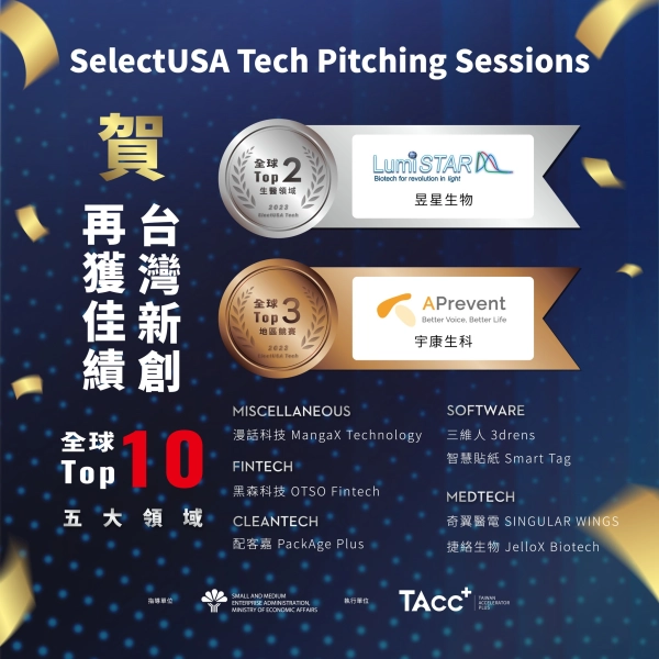 TAcc+ 新創國家隊在 2023 SelectUSA 表現優異