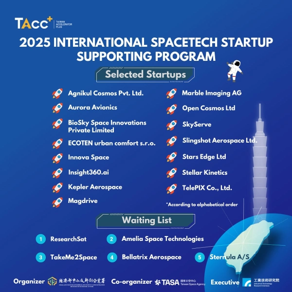 2025 International SpaceTech Startup Supporting Program Announcing Selected Startups