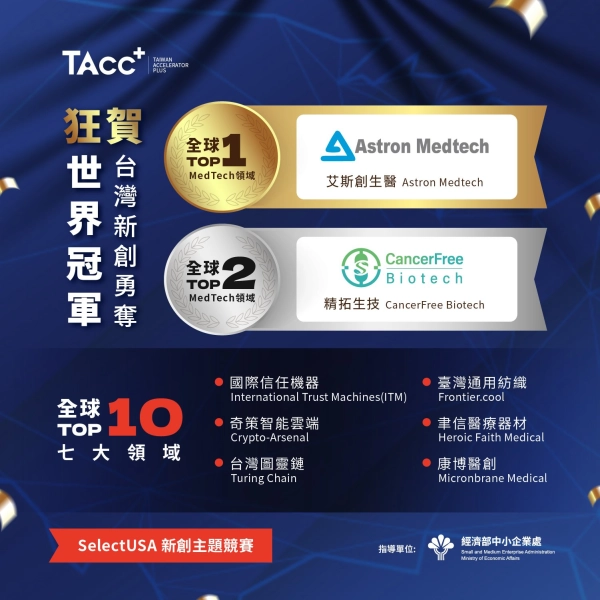 TAcc+ 新創國家隊在 2022 SelectUSA 表現優異
