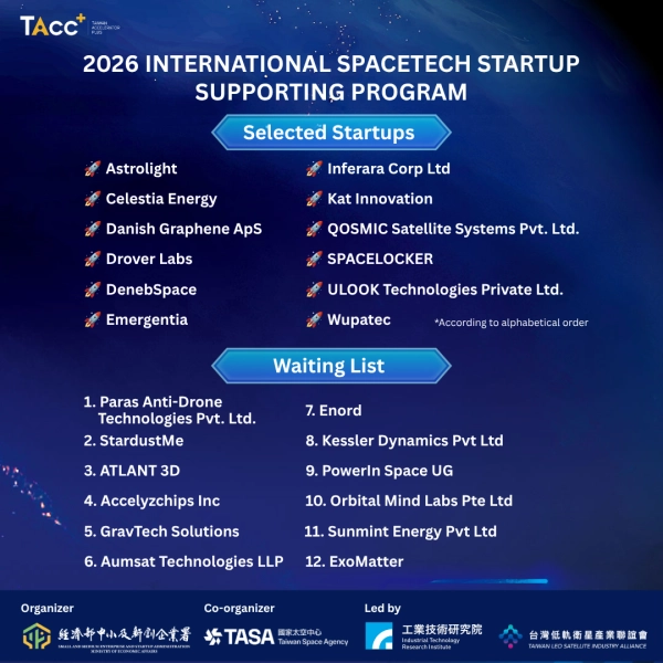 2026 International SpaceTech Startup Supporting Program Announcing Selected Startups