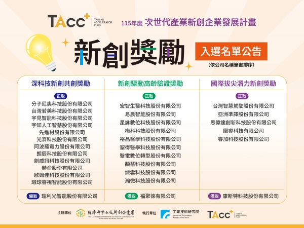 公告「115年度次世代產業新創企業發展計畫」深科技、高齡驗證、國際拔尖核定名單