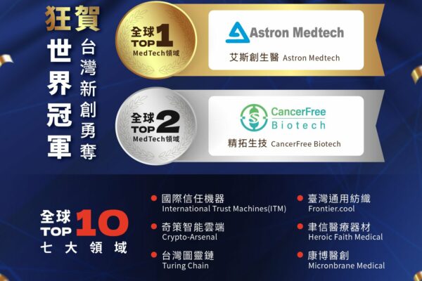 2022 selectUSA winner